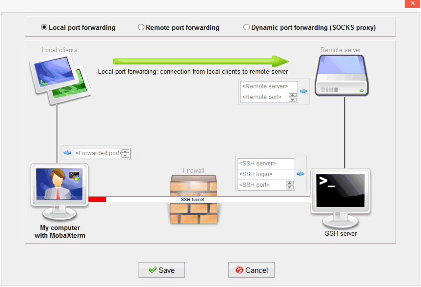 SSH 隧道（端口转发）.png